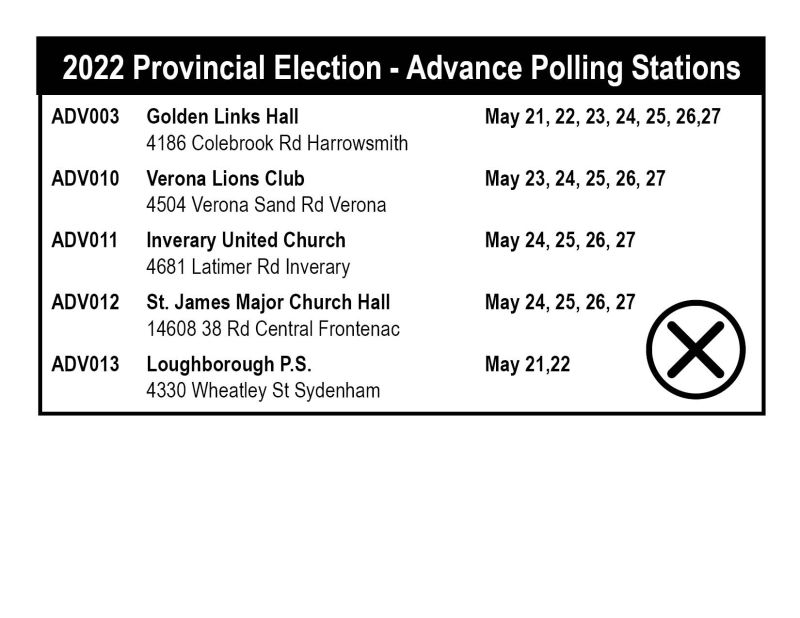 Advanced polls